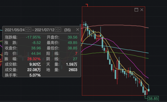 飞科电器业绩股价双降仍大额分红 三大品类营收均下滑