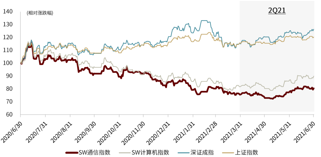 资料来源：万得资讯，中金公司研究部