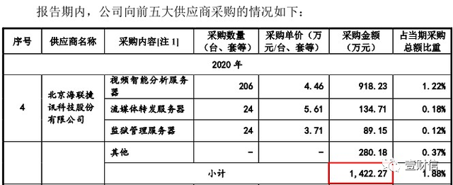 （截图来自招股书）