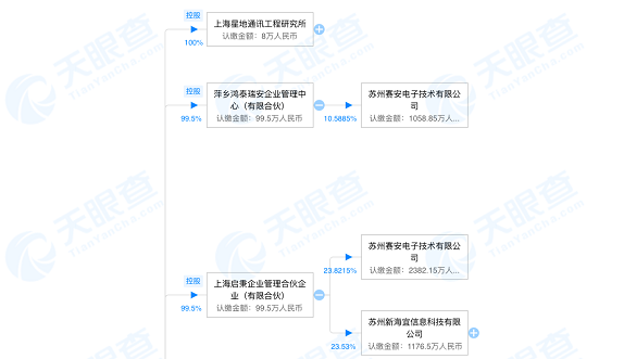 图片来源：天眼查