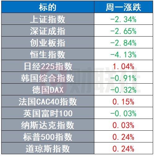 美国gdp走势图最新_黄金走势分析:美国GDP不及预期,黄金短线冲高后回落(2)