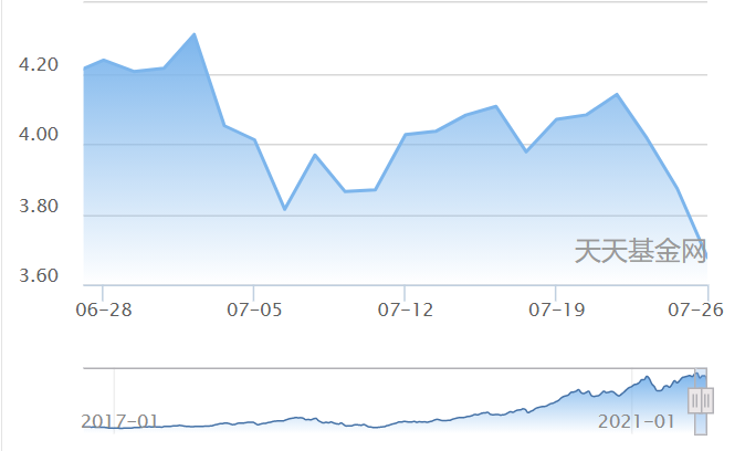 图片来源：天天基金网