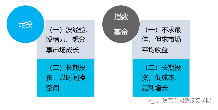 如何开始基金定投