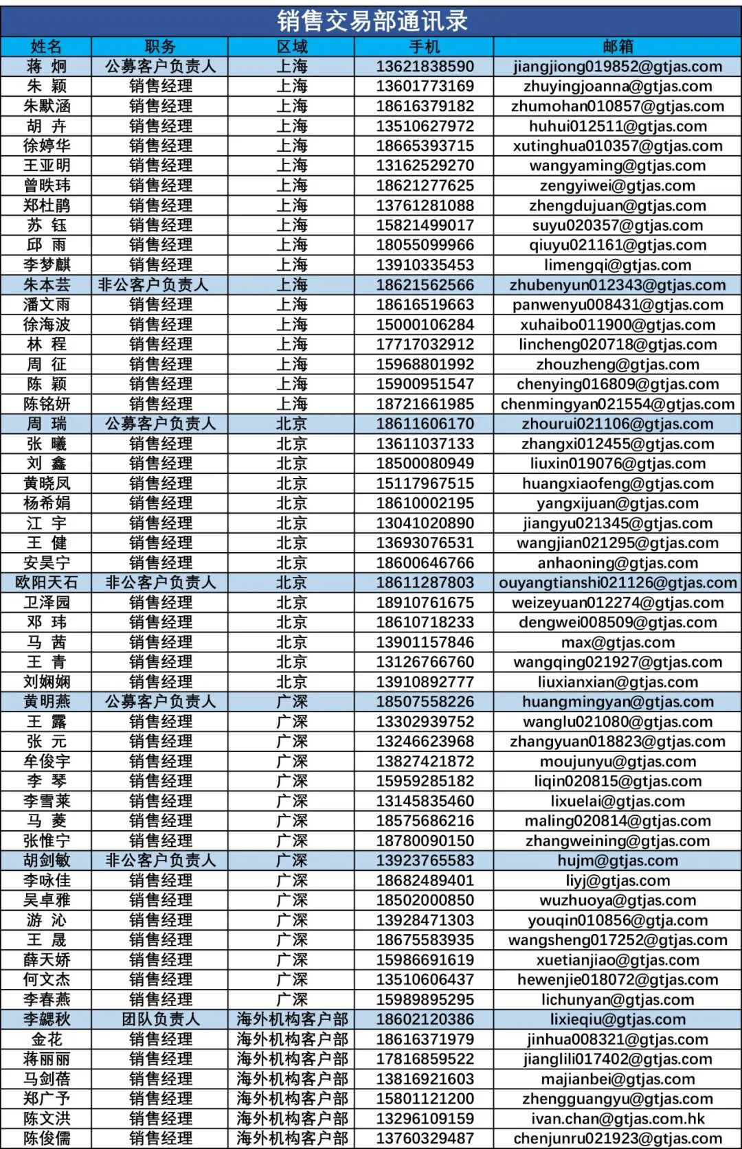 国君社服 |连锁业态强势崛起，投资体系同源异流