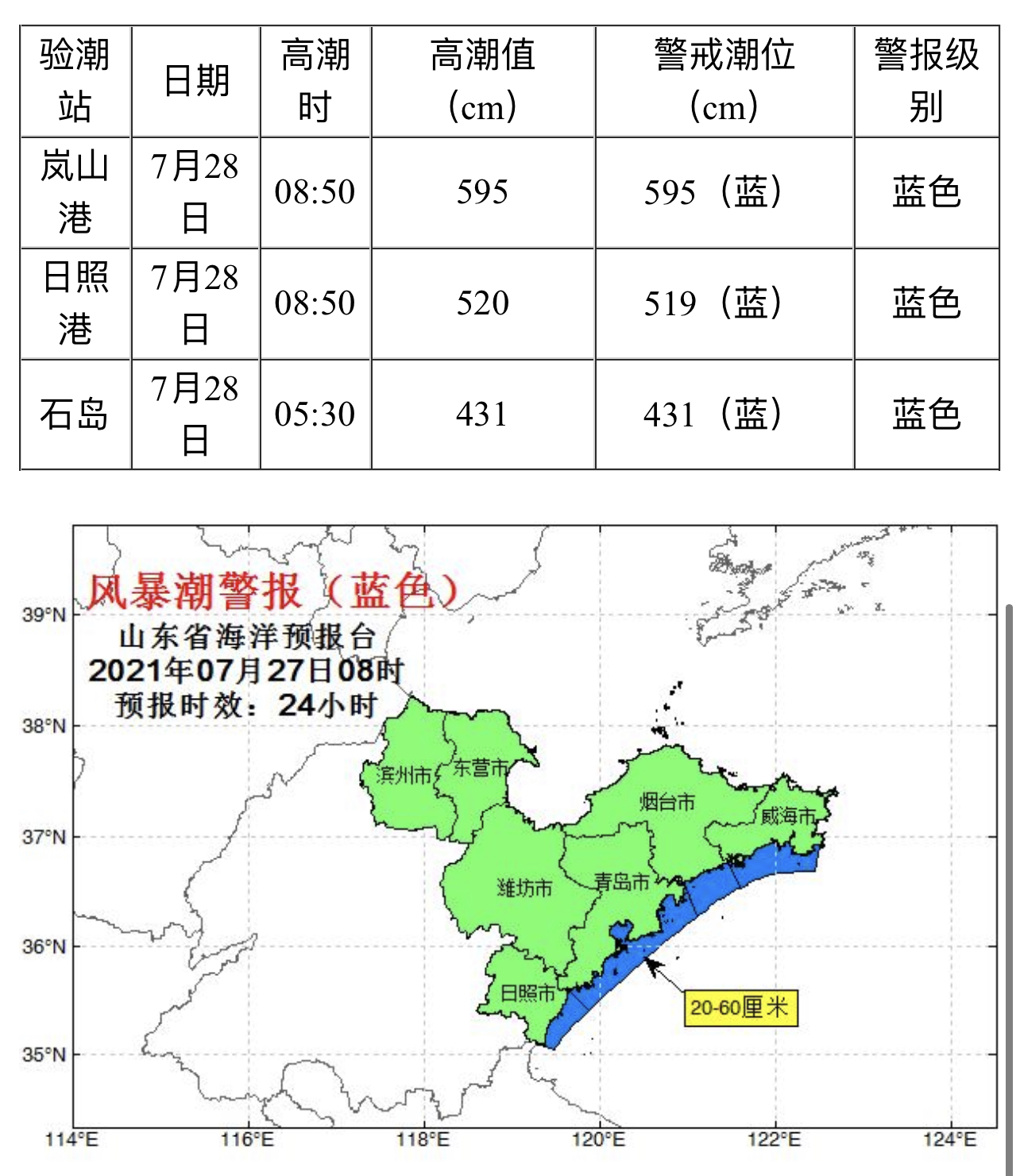 受台风“烟花”影响 山东发布风暴潮Ⅳ级警报（蓝色）