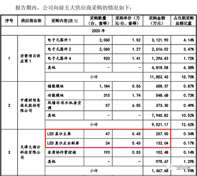 (截图来自招股书第344页)