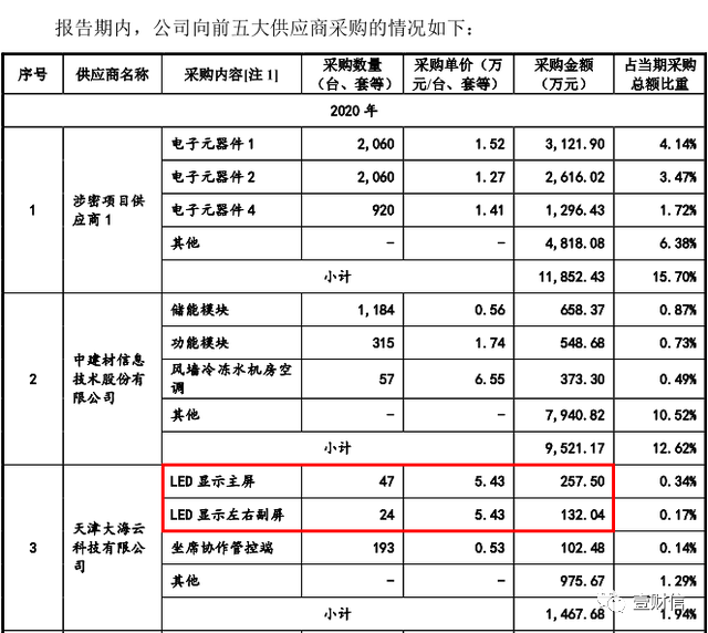 （截图来自招股书第344页）