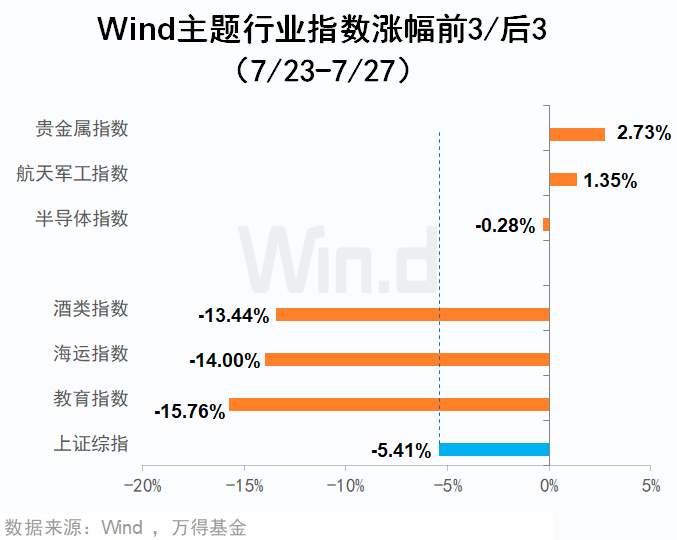 “股债汇三杀，买点黄金压压惊？