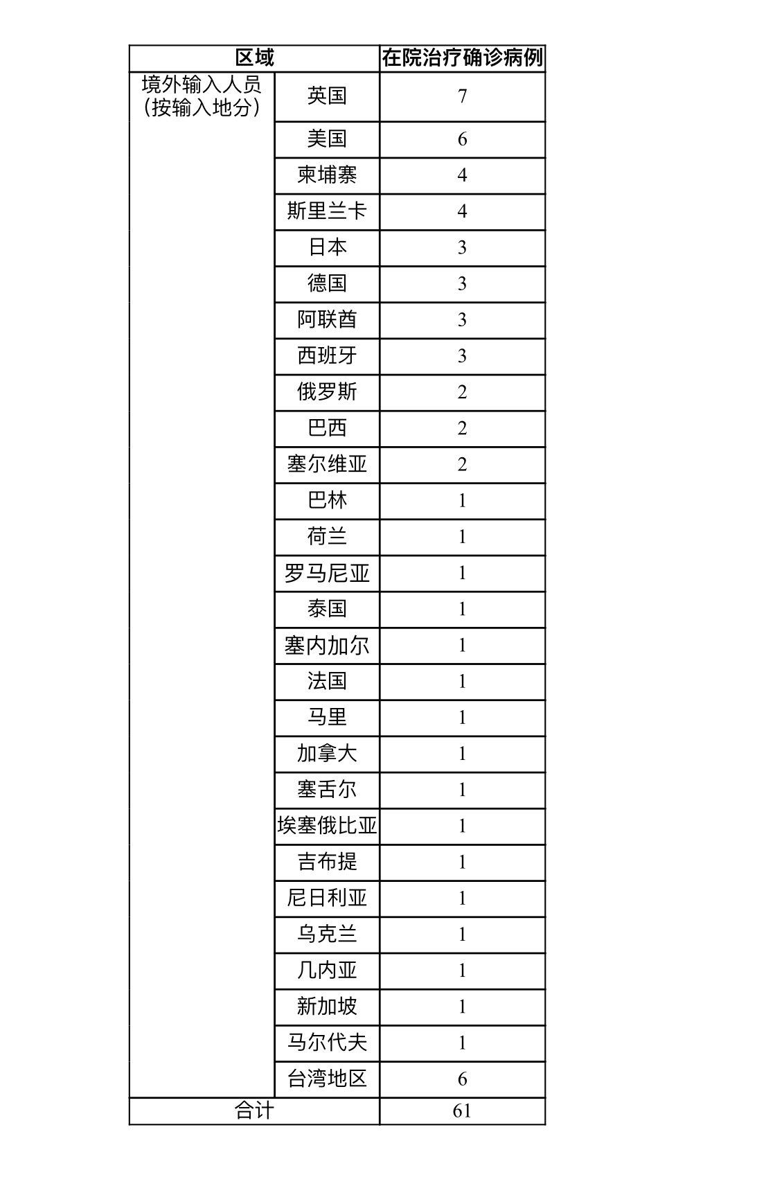 上海26日无新增本地新冠肺炎确诊病例 新增4例境外输入病例