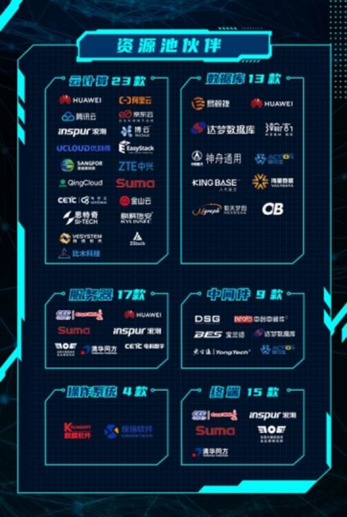 征集信创优秀代表，2021鼎信杯信创大赛报名启动！