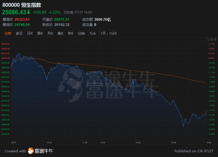 行情来源：富途证券>