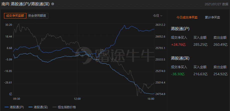 来源：富途证券>