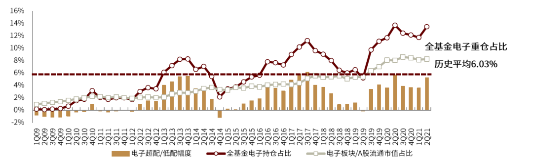 资料来源：万得资讯，中金公司研究部