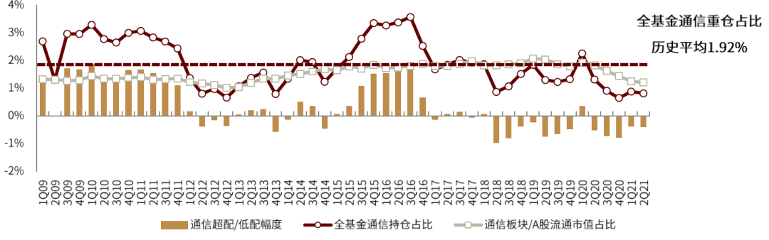 资料来源：万得资讯，中金公司研究部