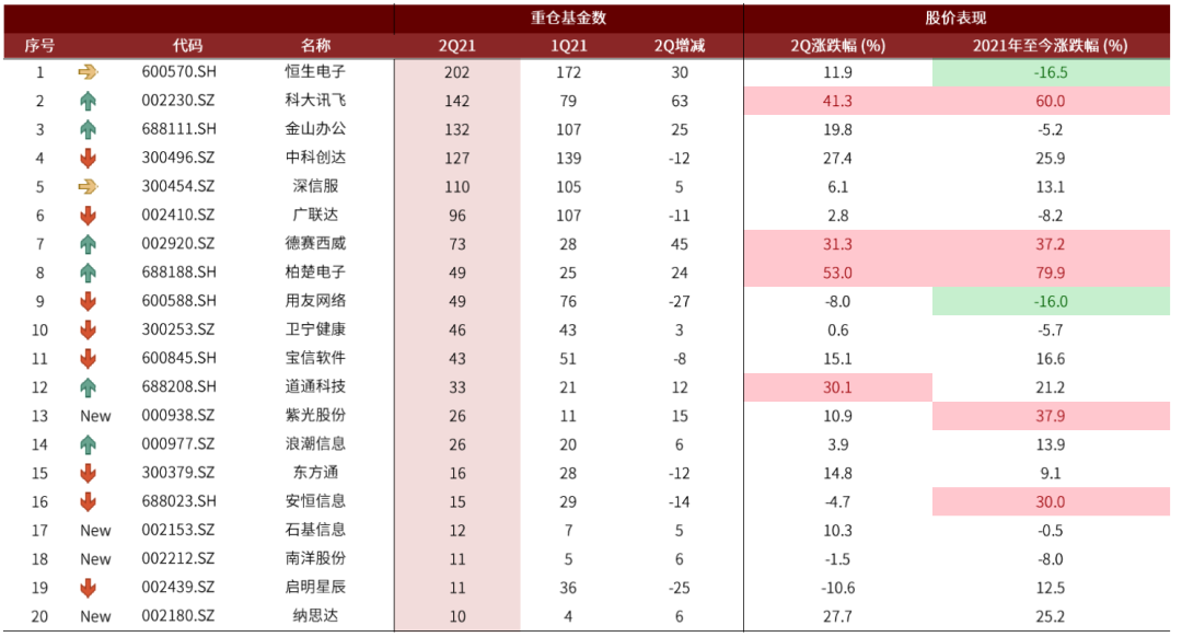 资料来源：万得资讯，中金公司研究部；注：收盘价信息截至2021/7/22