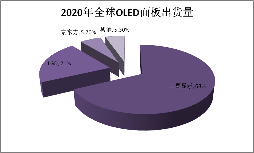 数据来源：UBIResearch