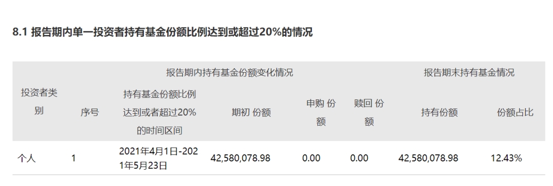 规模环比增长超10倍 平安鼎越混合型基金Q1上涨近17% 投资聚焦于AI电力及AI硬件两大领域开云体育- 开云体育官方网站- 开云体育APP下载