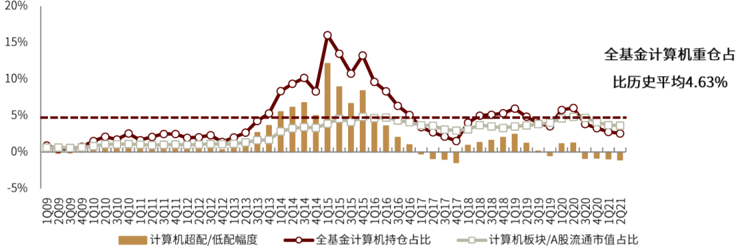 资料来源：万得资讯，中金公司研究部