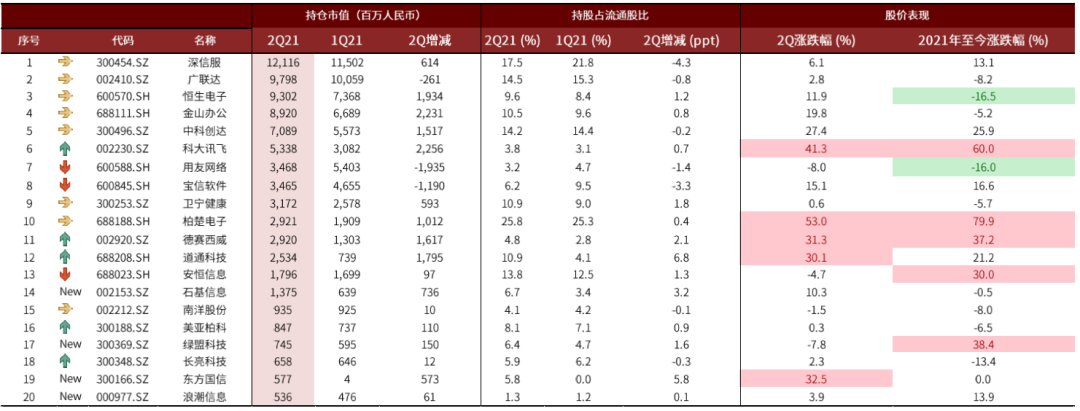 资料来源：万得资讯，中金公司研究部；注：收盘价信息截至2021/7/22