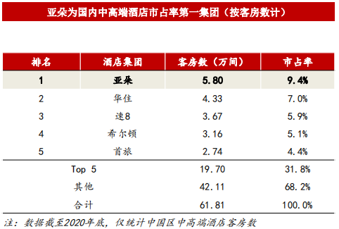 来源：方正证券研报