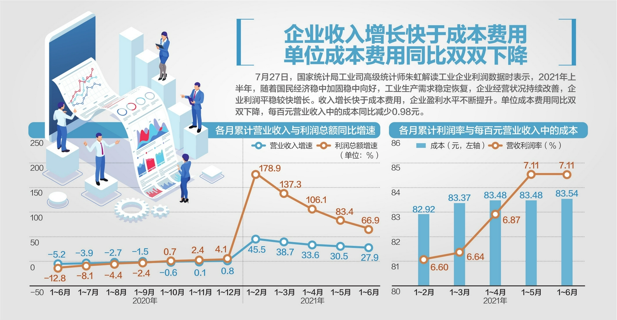 数据来源：国家统计局 杨靖制图 视觉中国图