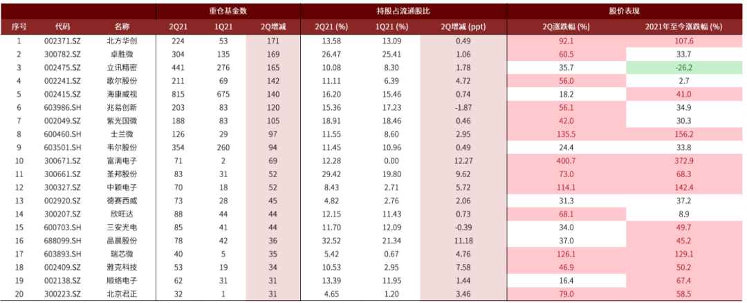 资料来源：万得资讯，中金公司研究部；注：收盘价信息截至2021/7/22