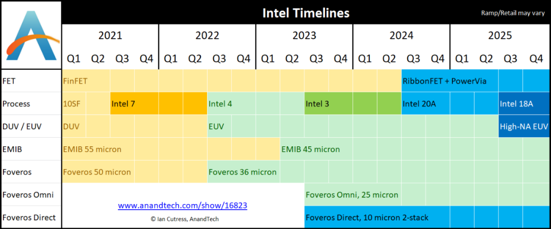 图源：AnandTech