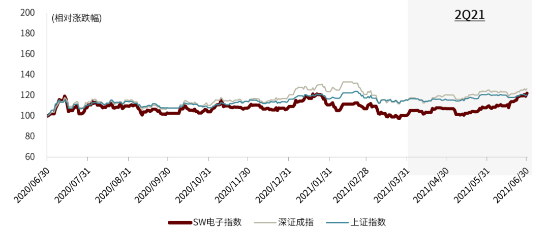 资料来源：万得资讯，中金公司研究部