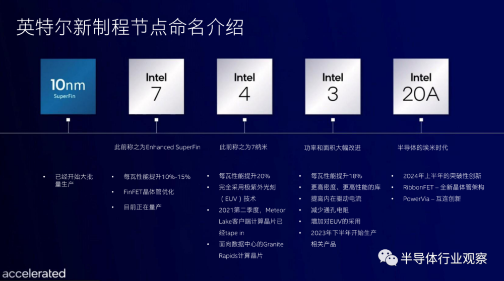 英特尔公布最新路线图，半导体的埃米时代来了?