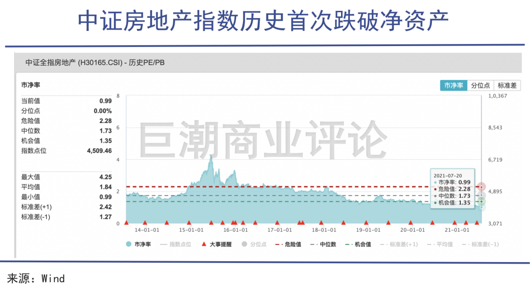 抄孙宏斌的底？