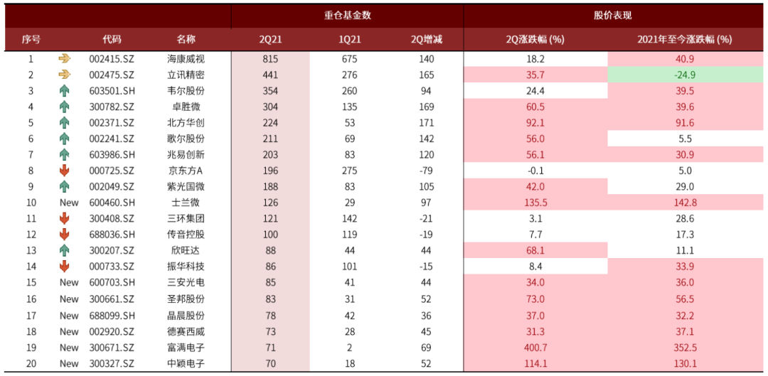 资料来源：万得资讯，中金公司研究部；注：收盘价信息截至2021/7/22