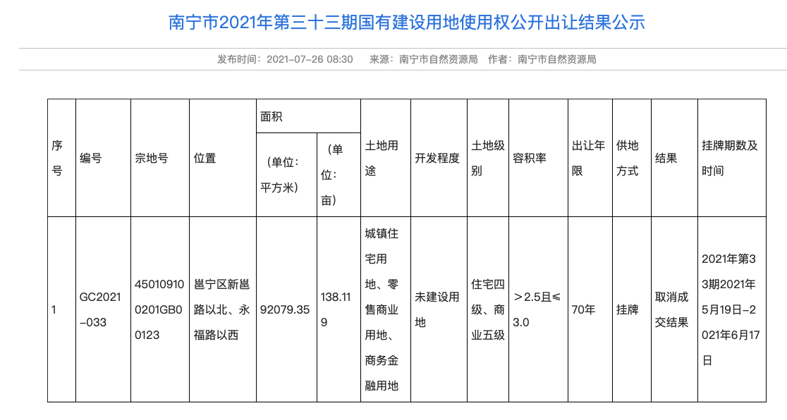 土地市场刮起 退地风 中交地产12亿拿下的南宁总部基地项目被 取消成交 地块 新浪财经 新浪网