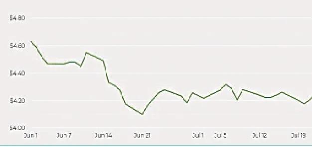 今年1月份以来铜价波动曲线图