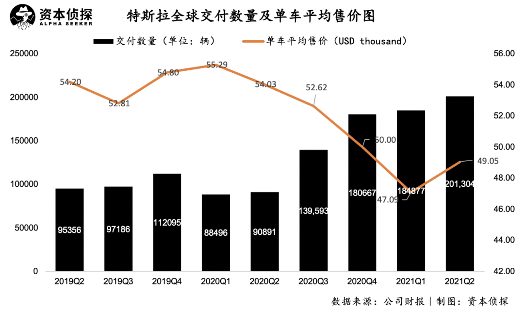 特斯拉净利暴增 10 倍，骂得越狠卖得越好？