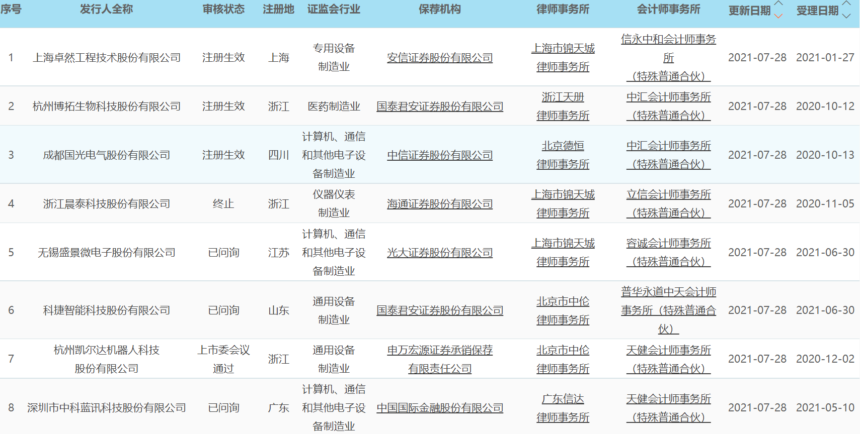 a超打印怎么看科创板晚报｜国常会：给予科研人员更大经费管理自主权 天境生物拟在科创板上市_https://www.jmylbn.com_新闻资讯_第1张
