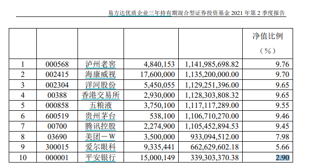 来源：基金公告