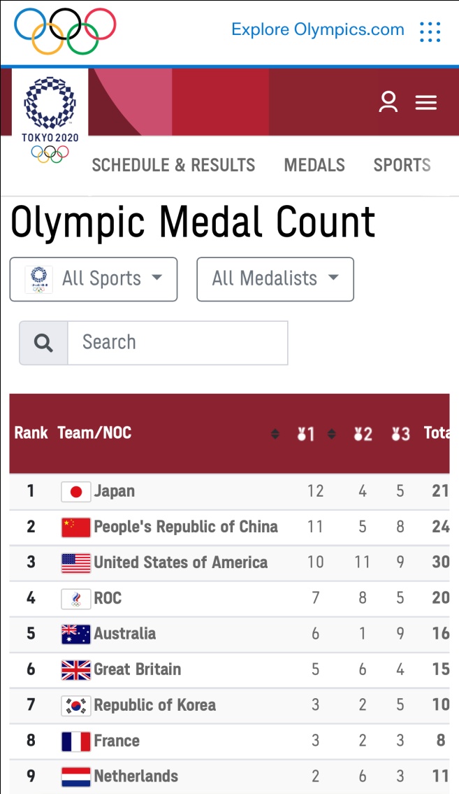 国际奥委会官方网站和路透社统计东京奥运会奖牌榜截图（截至28日晚上7时10分）