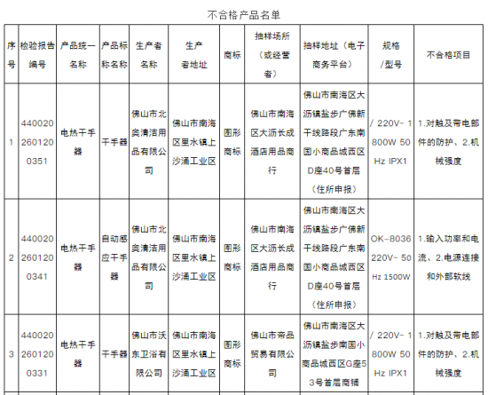 44款通风电器具产品抽查不合格 涉及标称艾美特、三角牌、民润新风等品牌