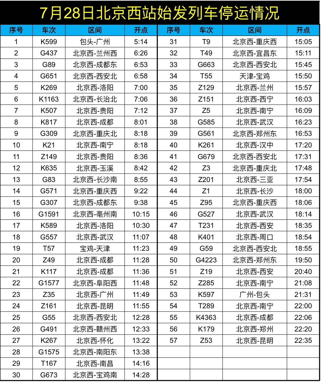 7月28日北京站、北京南站、北京西站这些始发列车停运