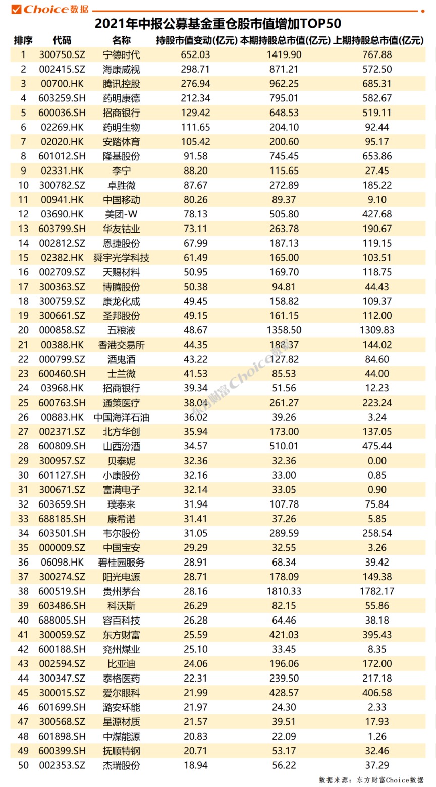 数据来源：东方财富Choice数据