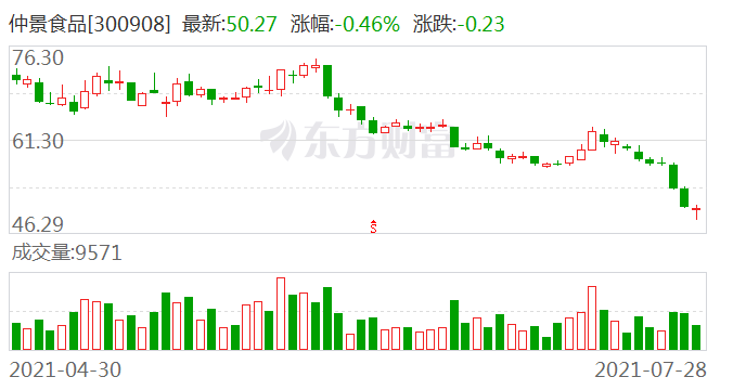 牛肉酱排行_一瓶牛肉酱竟有两个“生日”,律师:顾客可要求10倍赔偿