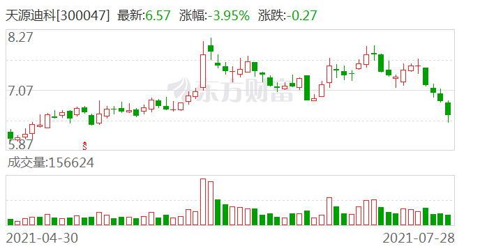 d4d4-d3647ec417d74ae7b1aee41468a15b天源迪科：公司投资的优课在线是成人教育 今年业务发展得较好,天源迪科是什么公司4d.png