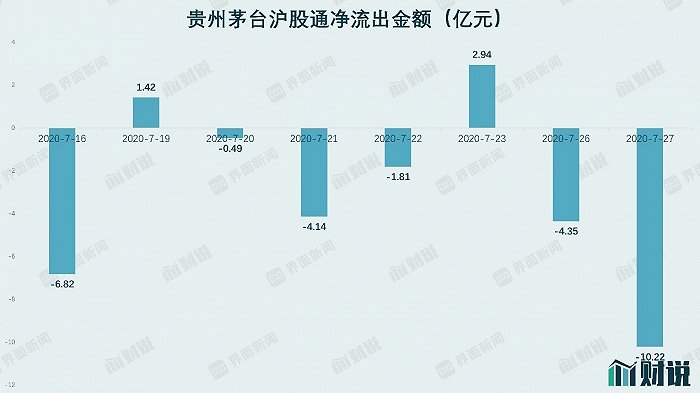 图片来源：WIND、界面新闻研究部