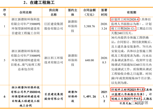 （截图来自问询回复文件）