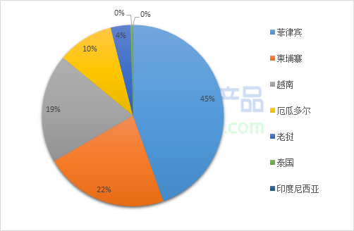 我的农产品高温淡季持续进口蕉价格环比同比均上涨