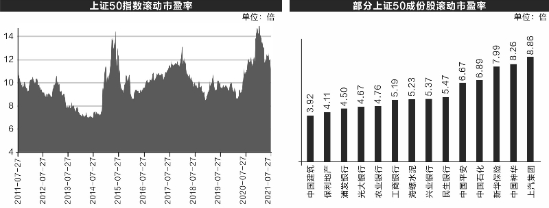 “沪指一年多来首次跌破年线 资金追捧科技股