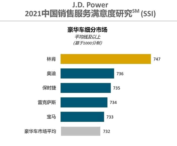 2021中国汽车品牌销售满意度：红旗排名自主品牌第一