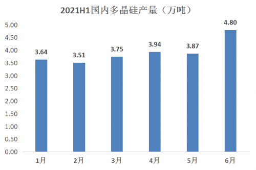 产业资本涌入光伏行业，双良节能迎来新业绩增长点