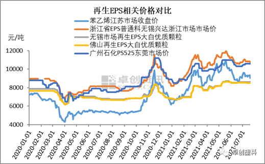 再生eps二季度市场行情分析 需求面向好价格重心上涨 Eps 新浪财经 新浪网 再生eps二季度市场行情分析 需求面向好价格重心上涨 Eps 新浪财经 新浪网