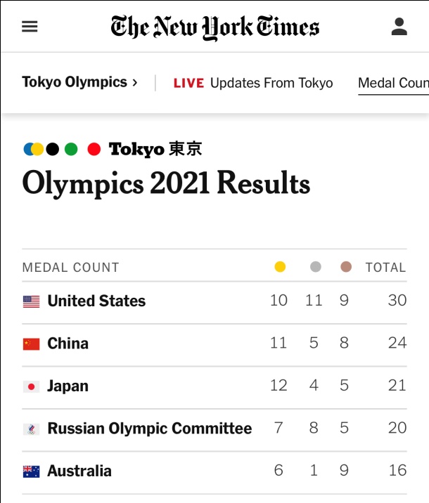 《纽约时报》和NBC统计东京奥运会奖牌榜截图(截至28日晚上7时10分)